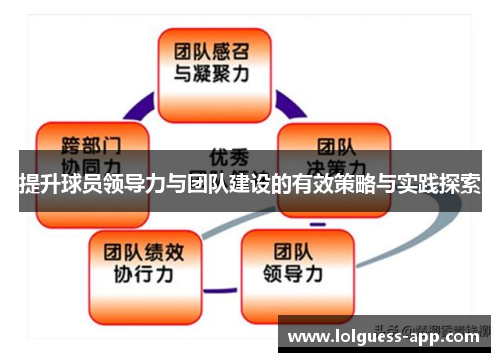 提升球员领导力与团队建设的有效策略与实践探索