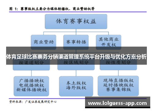 体育足球比赛票务分销渠道管理系统平台升级与优化方案分析