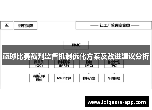 篮球比赛裁判监督机制优化方案及改进建议分析