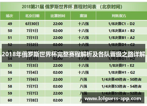 2018年俄罗斯世界杯完整赛程解析及各队晋级之路详解