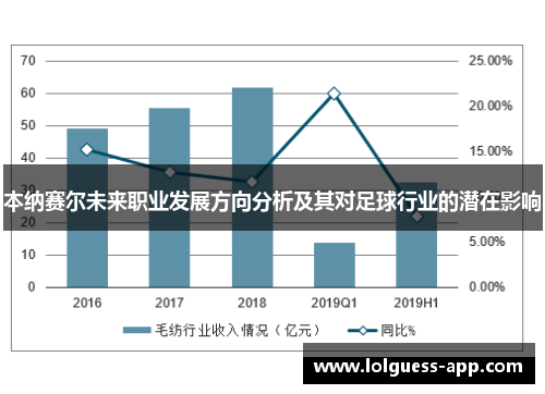 本纳赛尔未来职业发展方向分析及其对足球行业的潜在影响