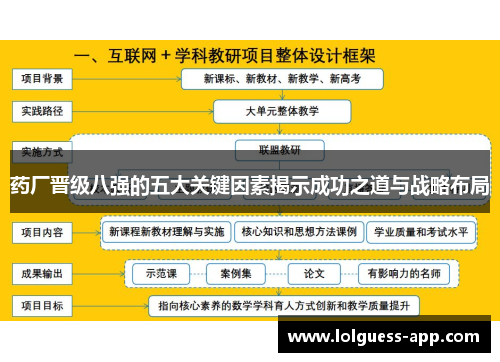 药厂晋级八强的五大关键因素揭示成功之道与战略布局