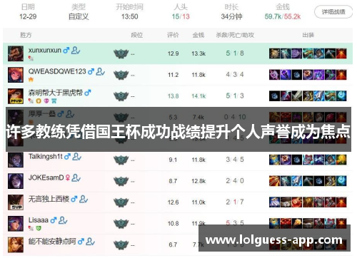 许多教练凭借国王杯成功战绩提升个人声誉成为焦点