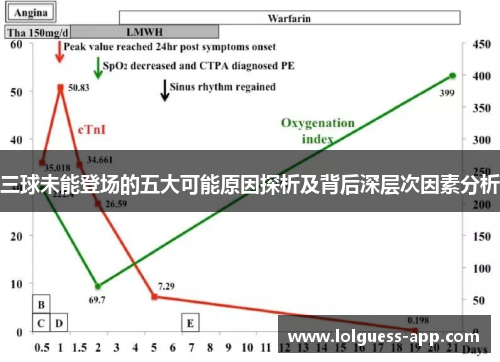 三球未能登场的五大可能原因探析及背后深层次因素分析