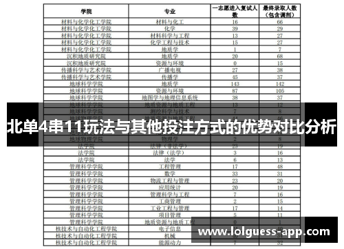 北单4串11玩法与其他投注方式的优势对比分析